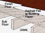 page 6 hard wood flooring and subfloor